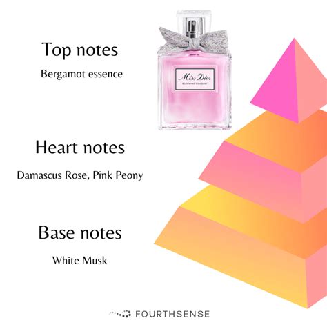 miss dior blooming bouquet notes.